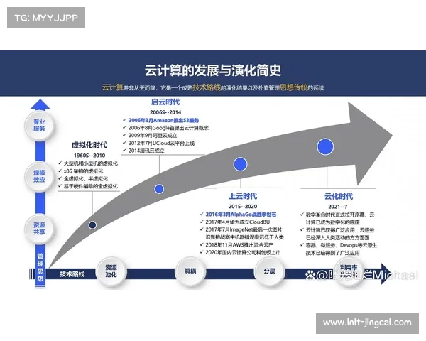 云技术应用深化，体育服务交付模式革新