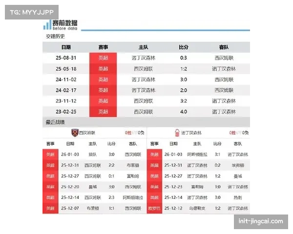 保级关键战：诺丁汉森林1-0南安普顿，脱离降级区